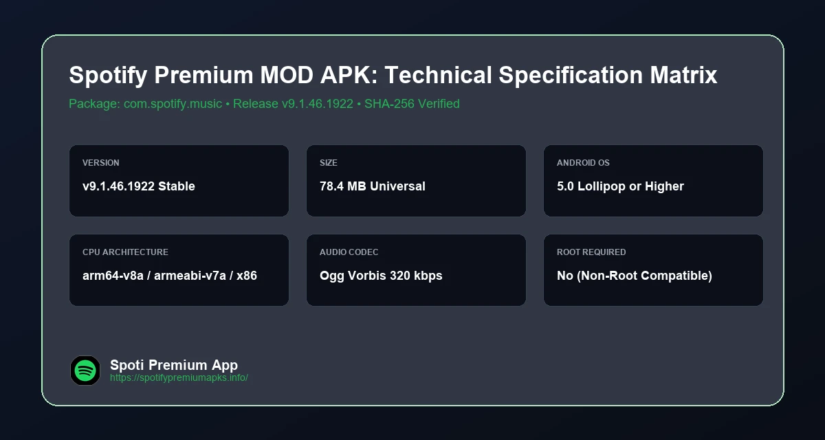 Spotify Premium APK Technical Specifications and Architecture on spotifypremiumapks.info